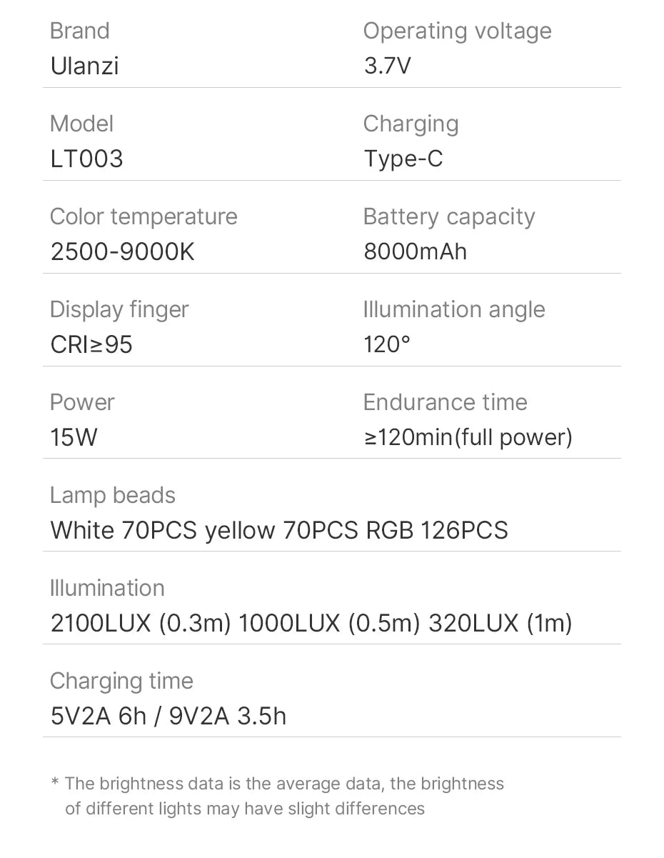 Ulanzi LT003 RGB Video Light Full Color Panel Light 8000mAh Dimmable 2500-9000K CRI 95+ Photo Studio Lamp 266 Beads Livestream