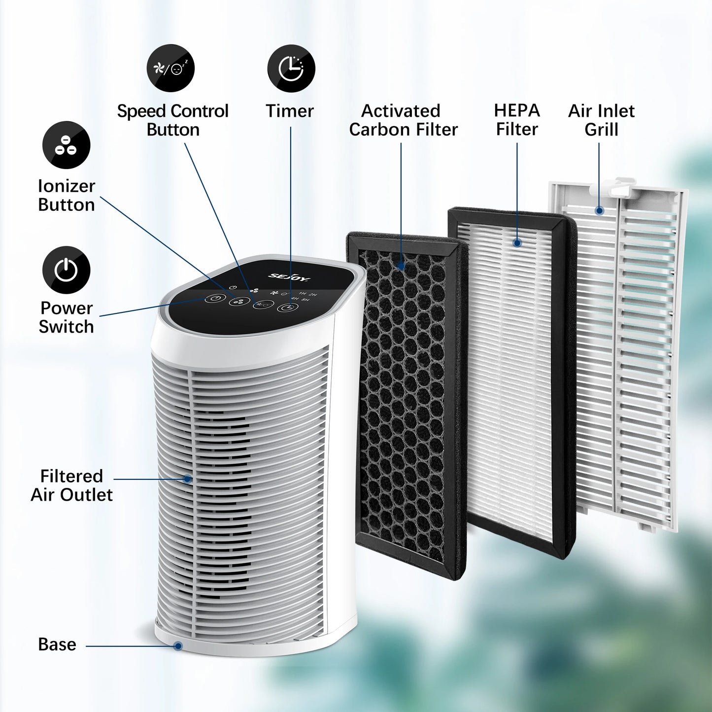 Sejoy Air Purifier HEPA Filter Indoor Use 200 Square Feet 99.9 Percent Removal With Ionizer Quiet Operation Three Speeds Ideal For Bedroom And Pets